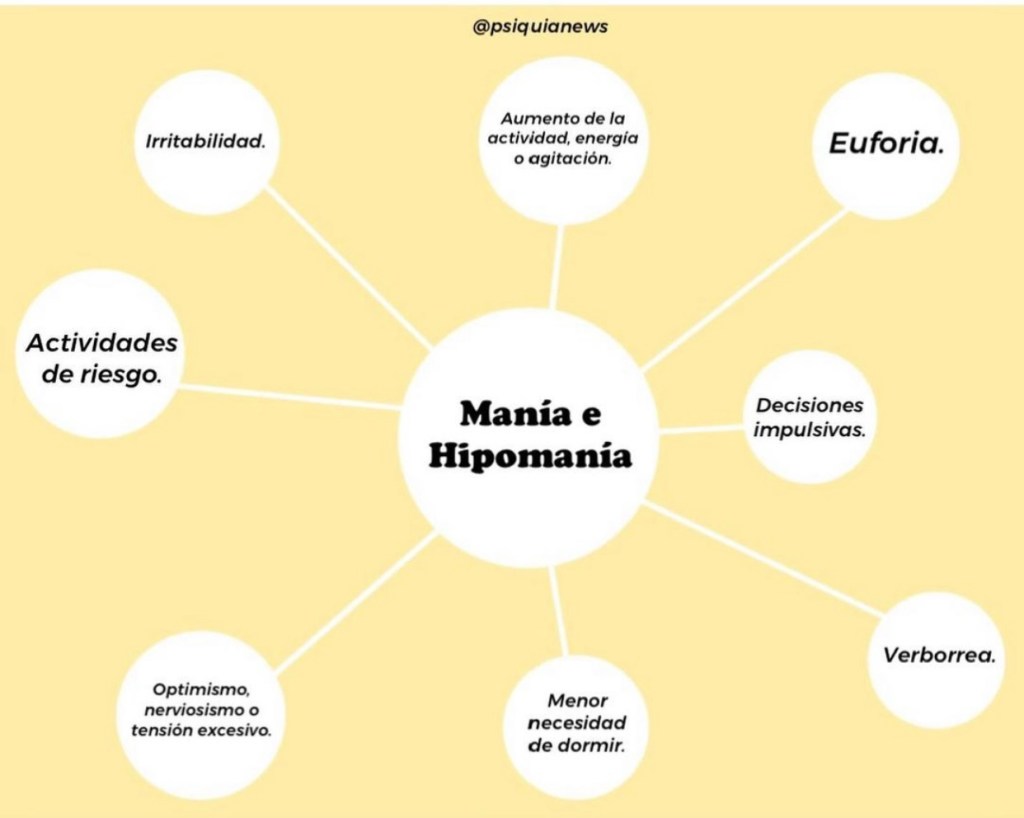 Trastorno bipolar 7